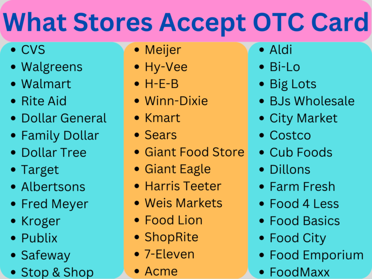 What Stores Accept OTC Cards in 2024 (150+ Stores New List)