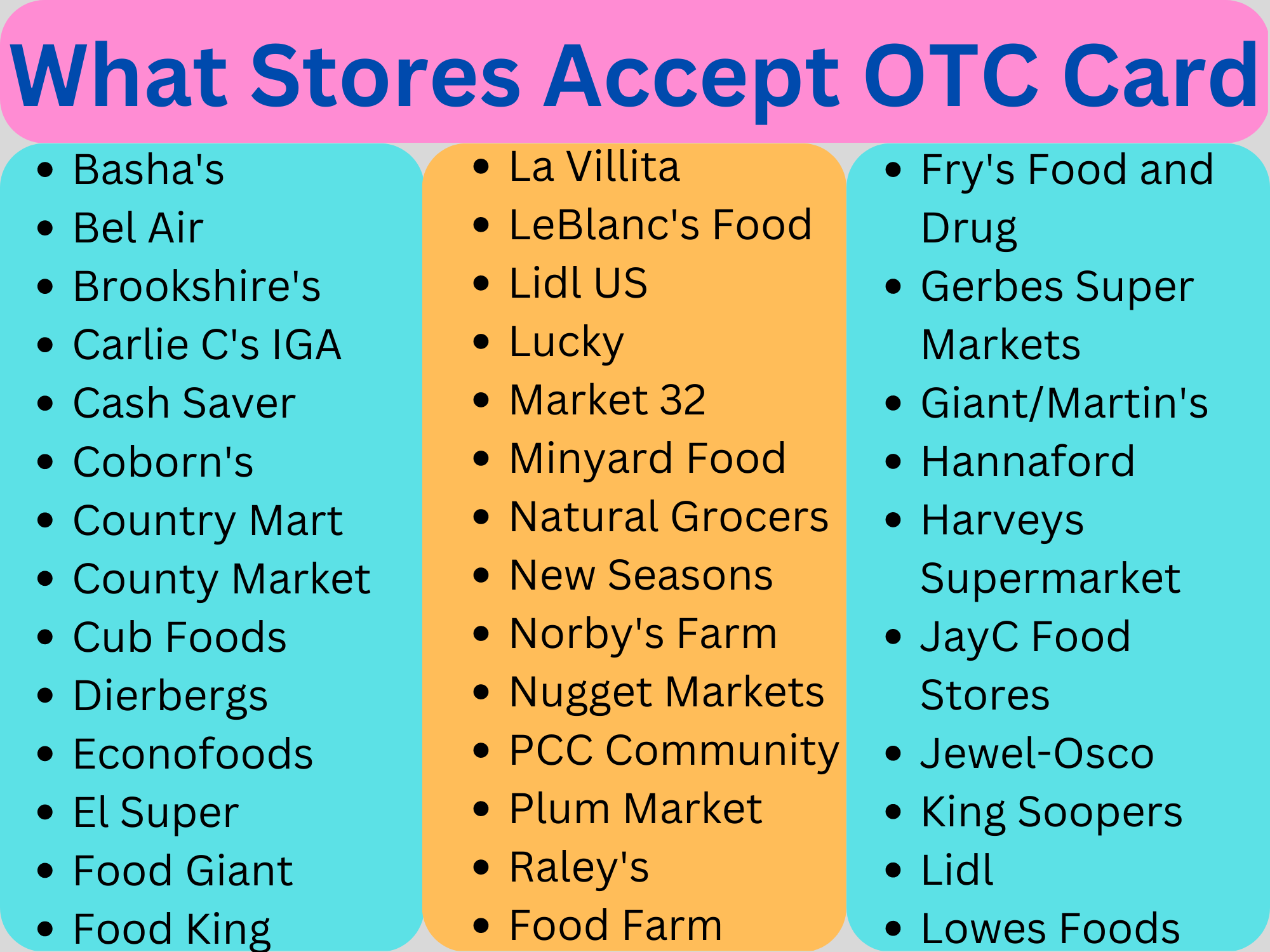 what-stores-accept-otc-cards-in-2023-100-stores-new-list