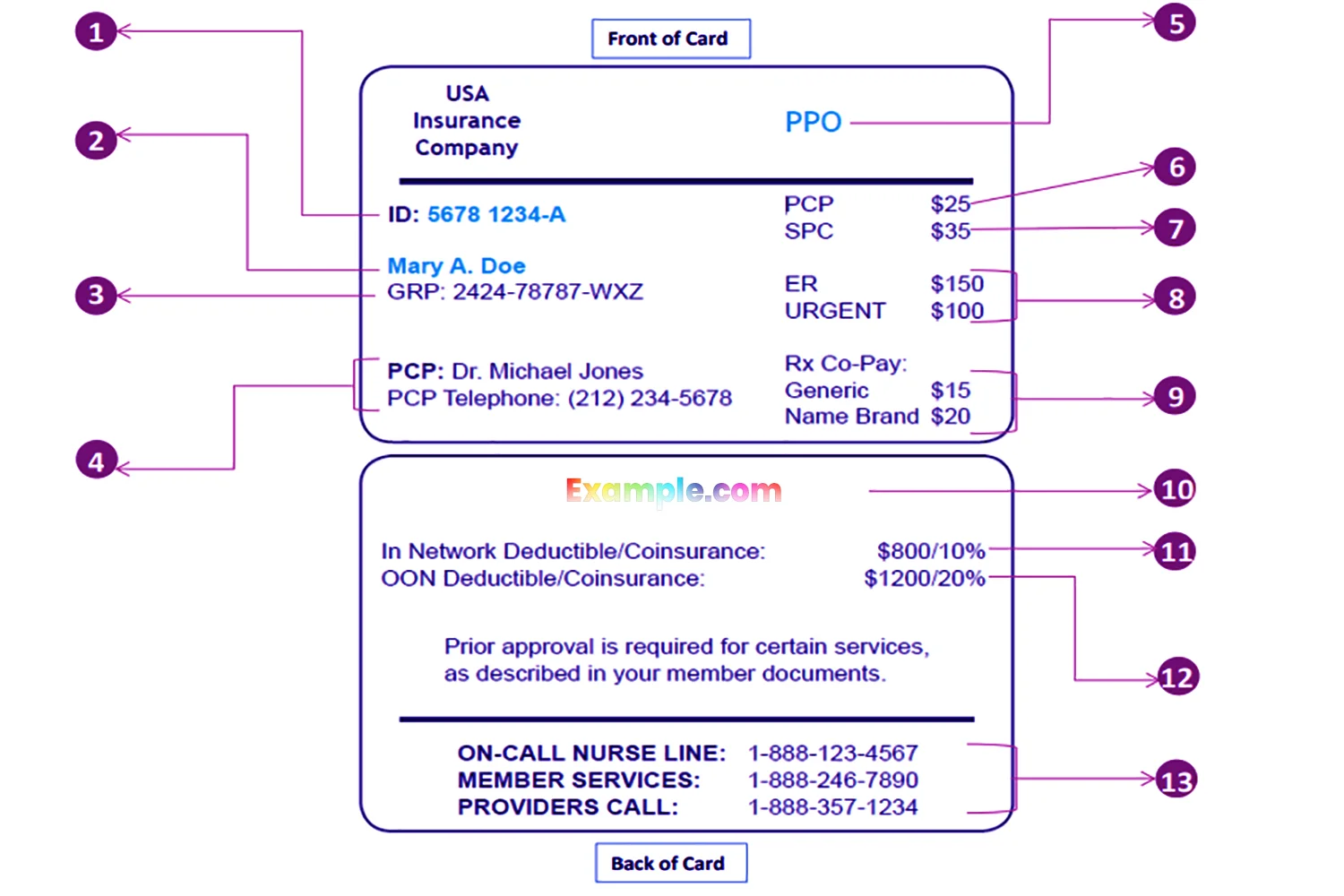 insurance card numbers