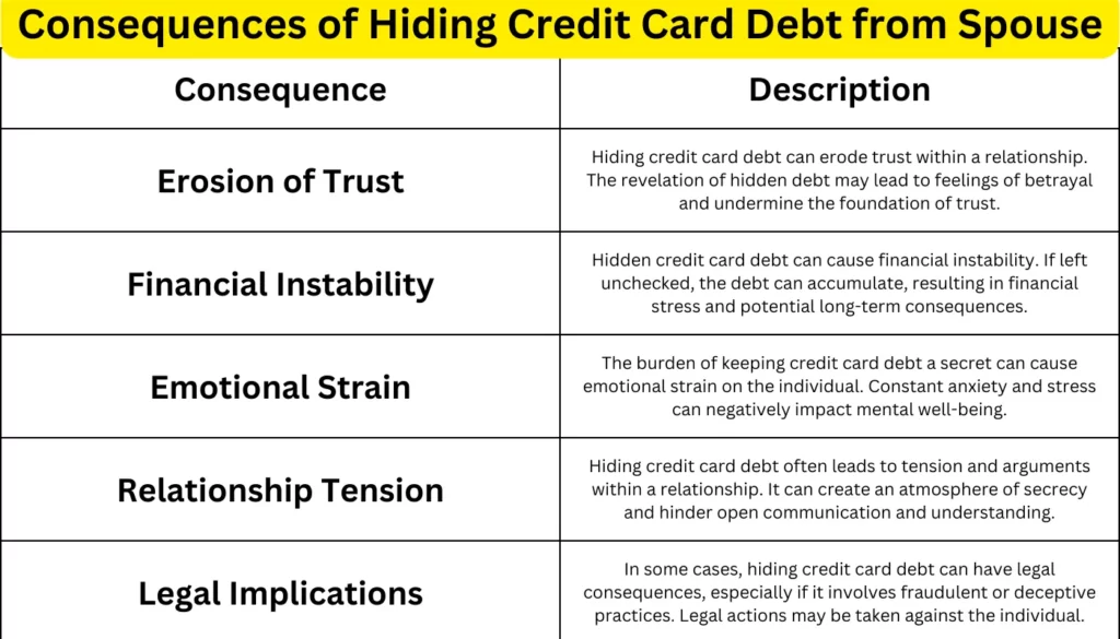 consequences of hiding credit card debt from spouse