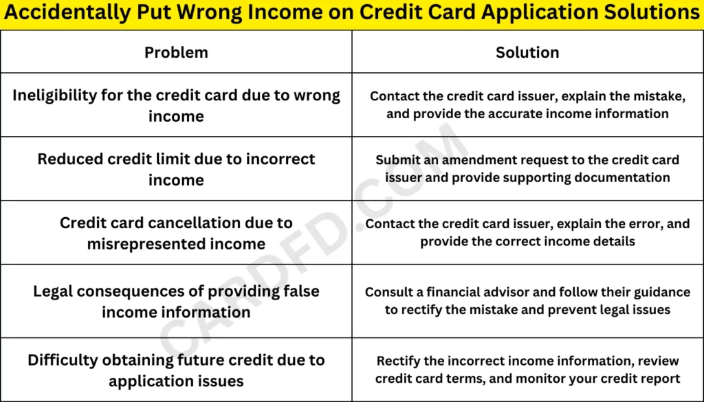 6 Solutions If Accidentally Put Wrong Income on Credit Card Application